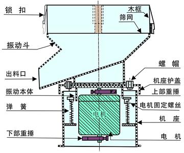 450過濾機(jī)